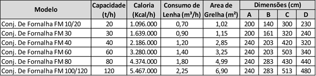 especificacoes-fornalha-para-secador-de-graos